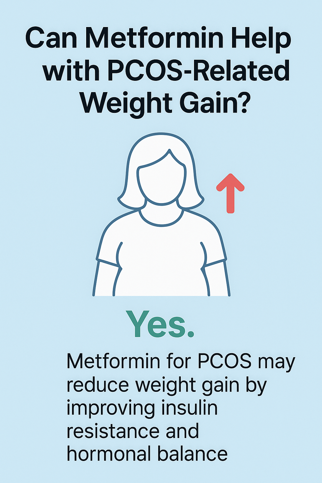 Minimalist illustration of a woman with a red arrow pointing up. Text reads: “Can Metformin Help with PCOS-Related Weight Gain?” Answer below says “Yes. Metformin for PCOS may reduce weight gain by improving insulin resistance and hormonal balance.”