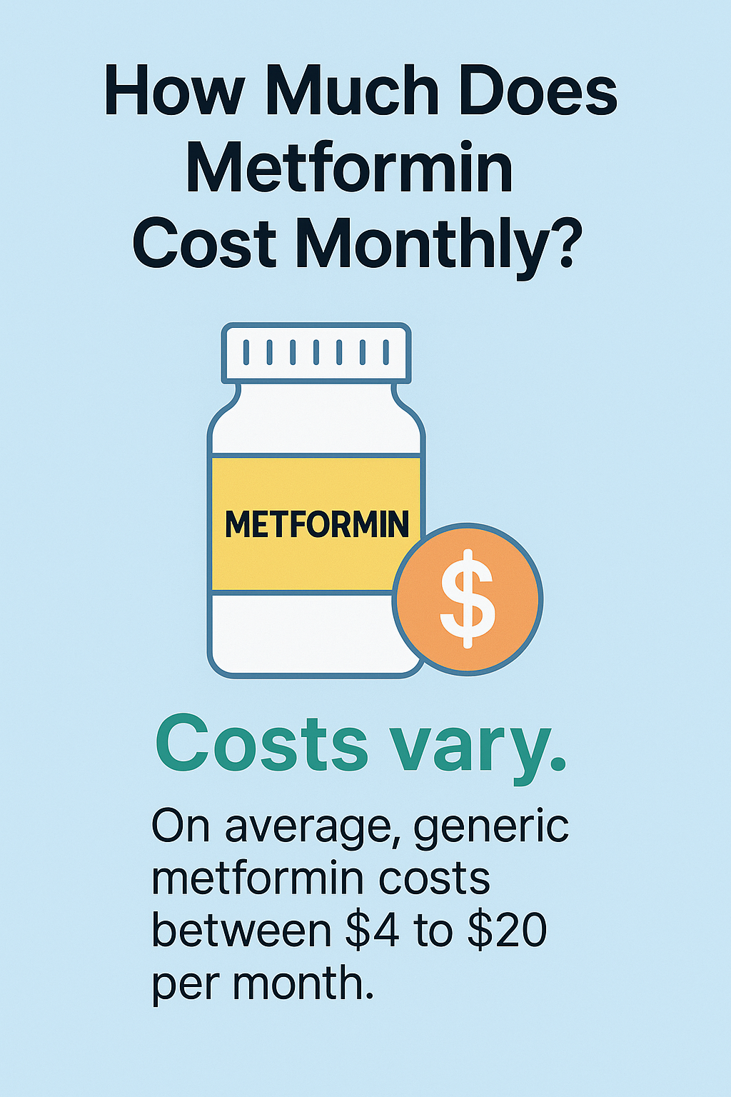 Image of a metformin pill bottle with a yellow label and a dollar symbol. Above it, the text reads: “How Much Does Metformin Cost Monthly?” Below, it says “Costs vary. On average, generic metformin costs between $4 to $20 per month.”