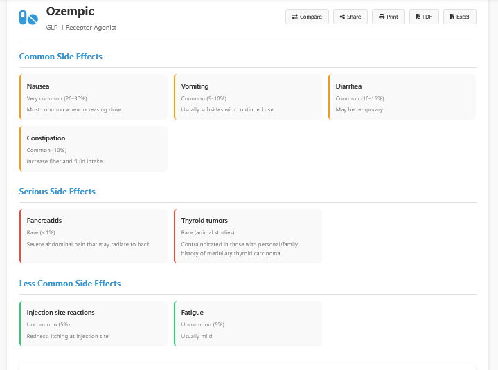 Ozempic-Side-Effects