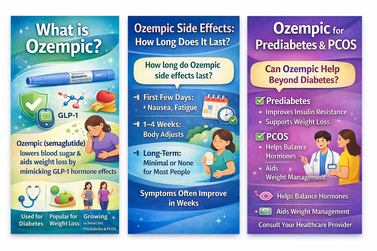 Ozempic: Uses, Side Effects, and Benefits
