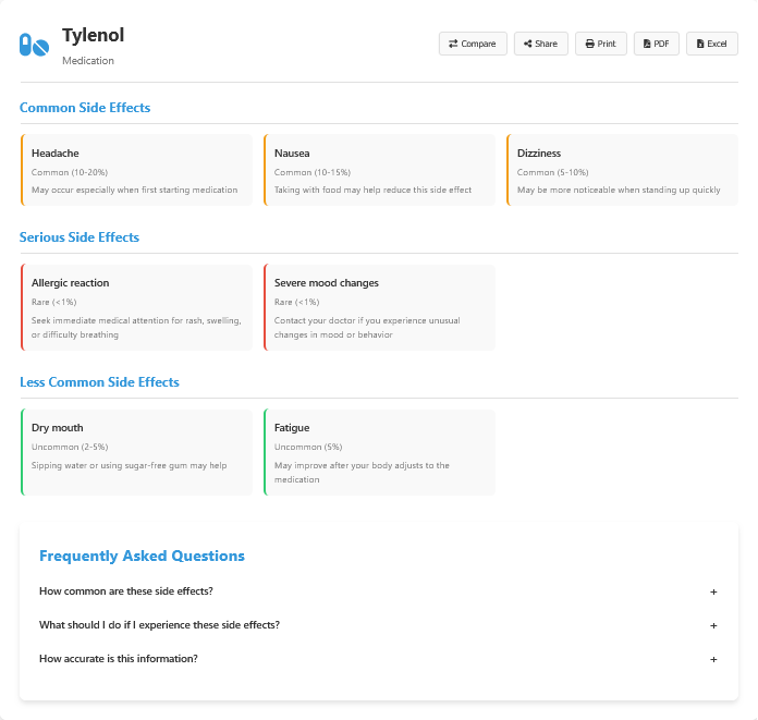 Tylenol With Amoxicillin