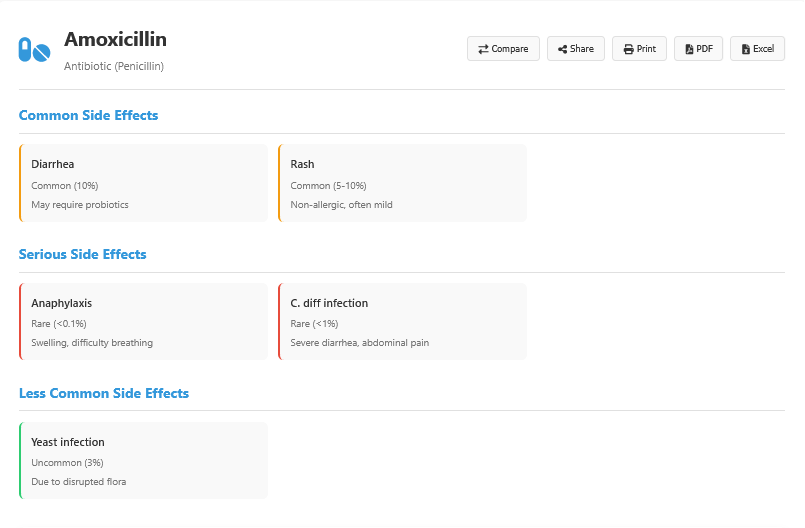 Tylenol With Amoxicillin